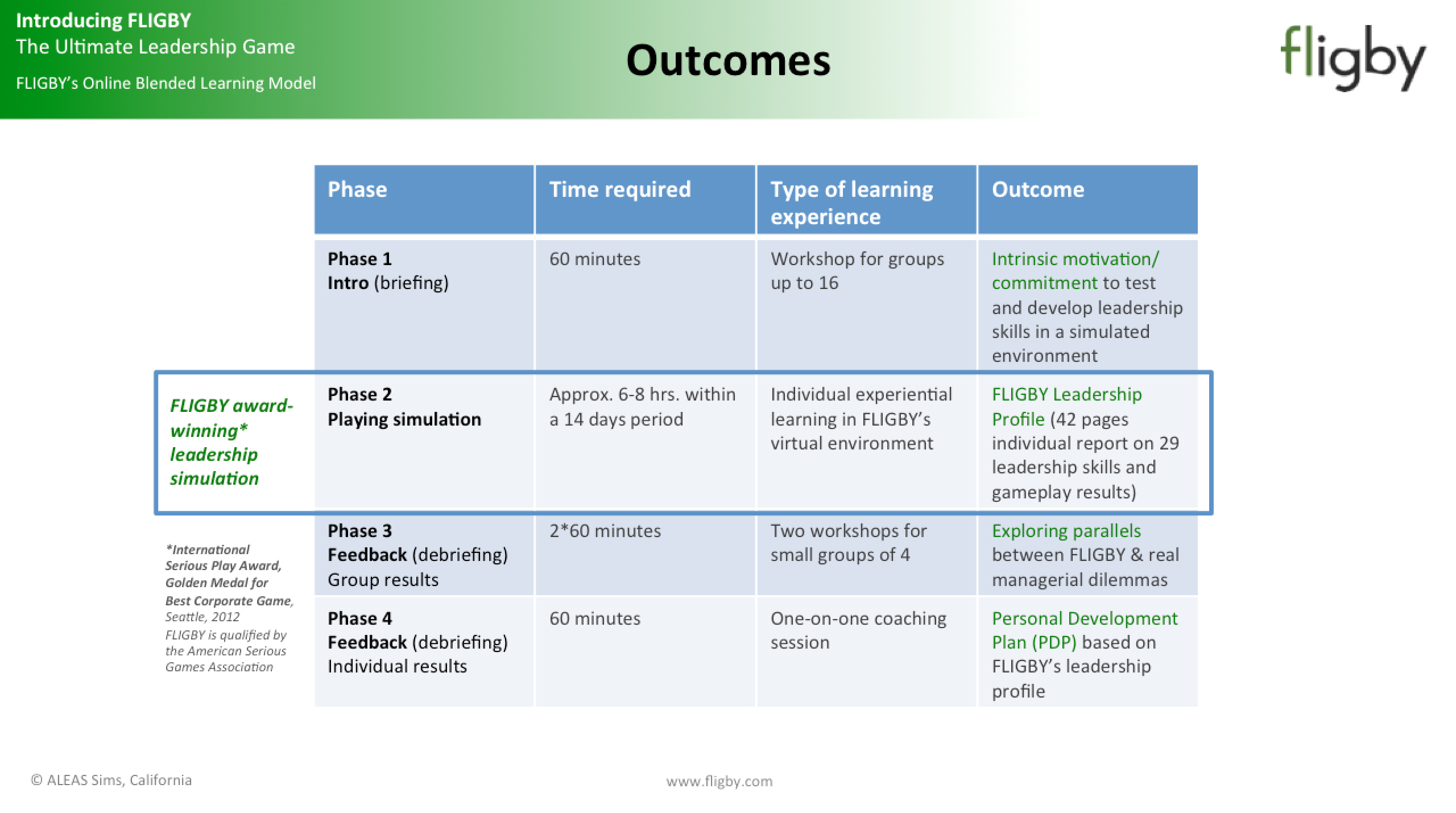 personal leadership development plan example