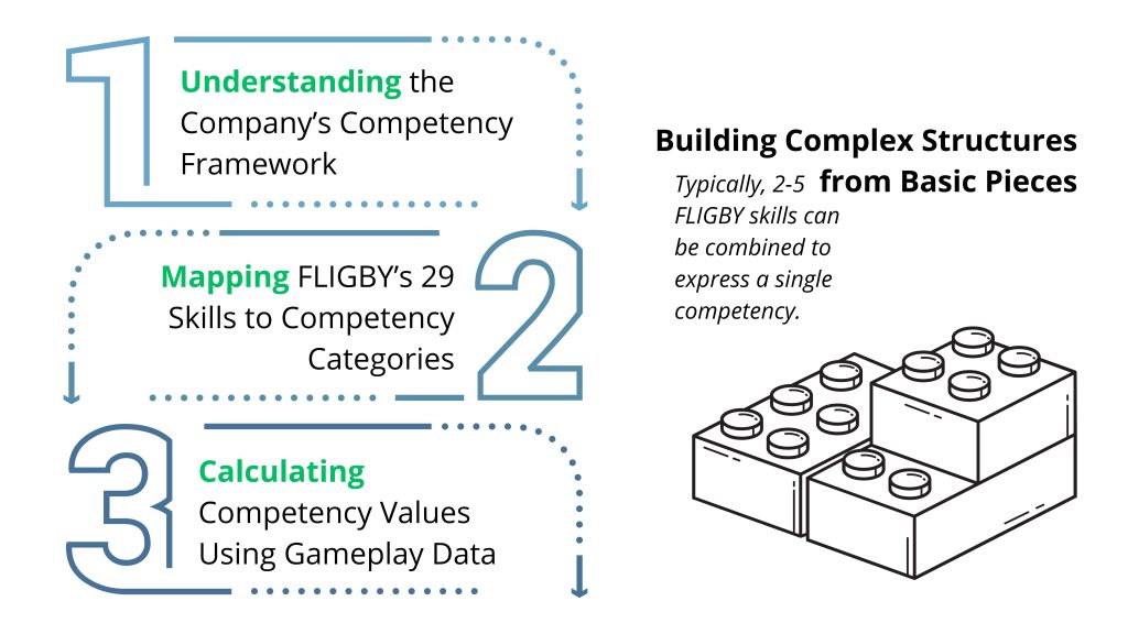 Corporate Competencies with FLIGBY