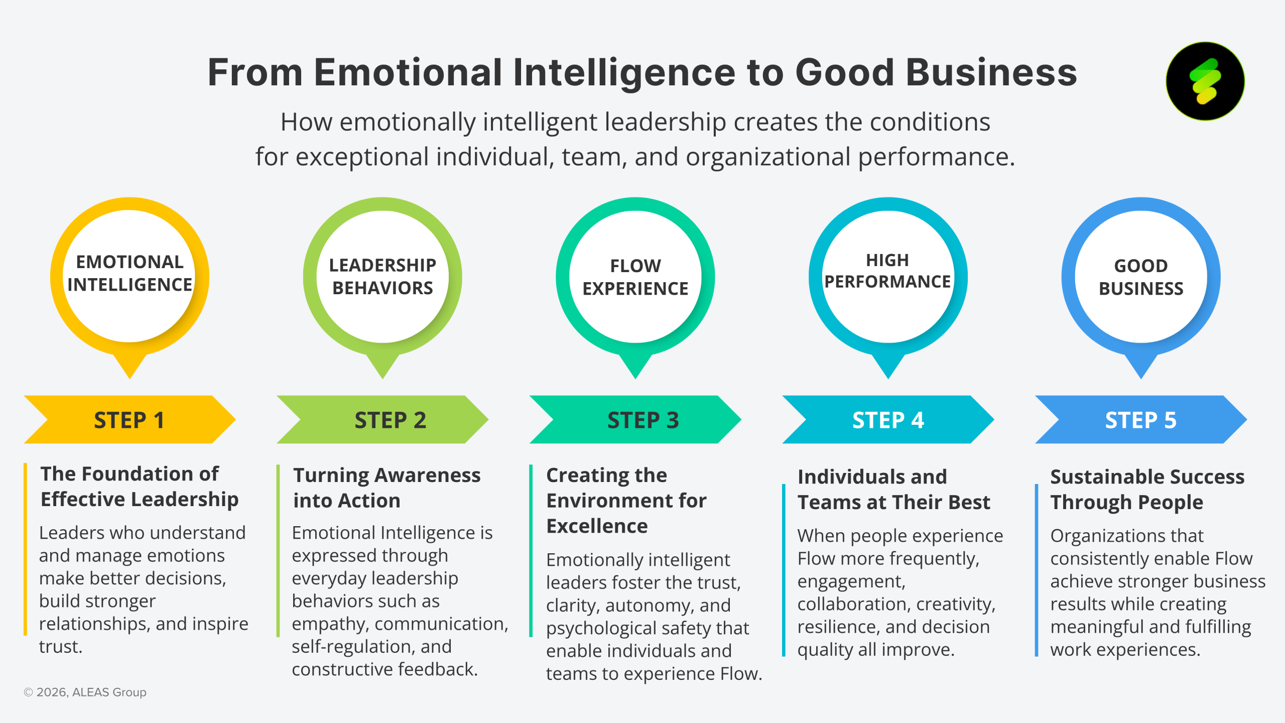 Emotional Intelligence Training
