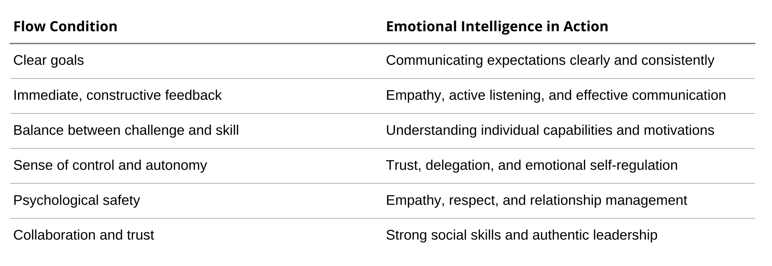 Emotional Intelligence Training