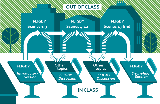 The Flipped Classroom Model