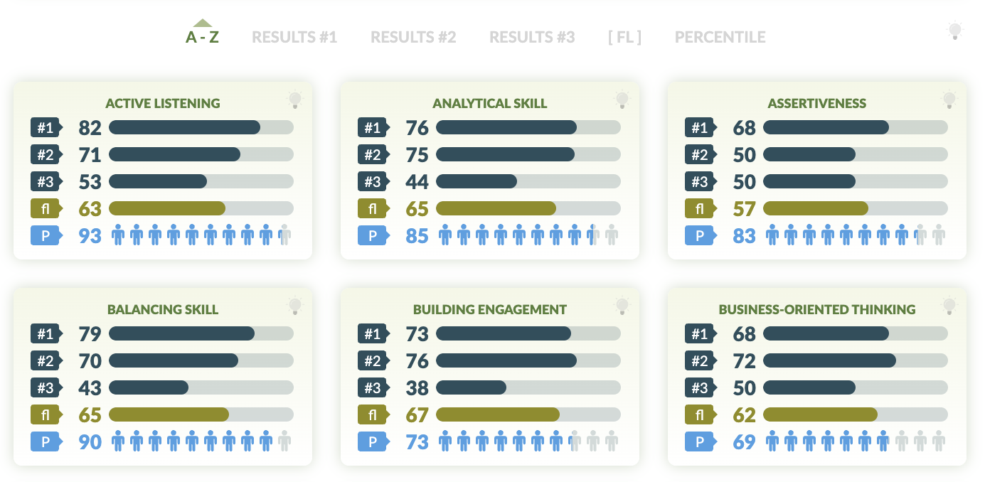 Game Analytics: How FLIGBY Measures