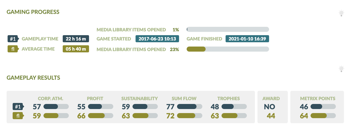 Gameplay Data Research